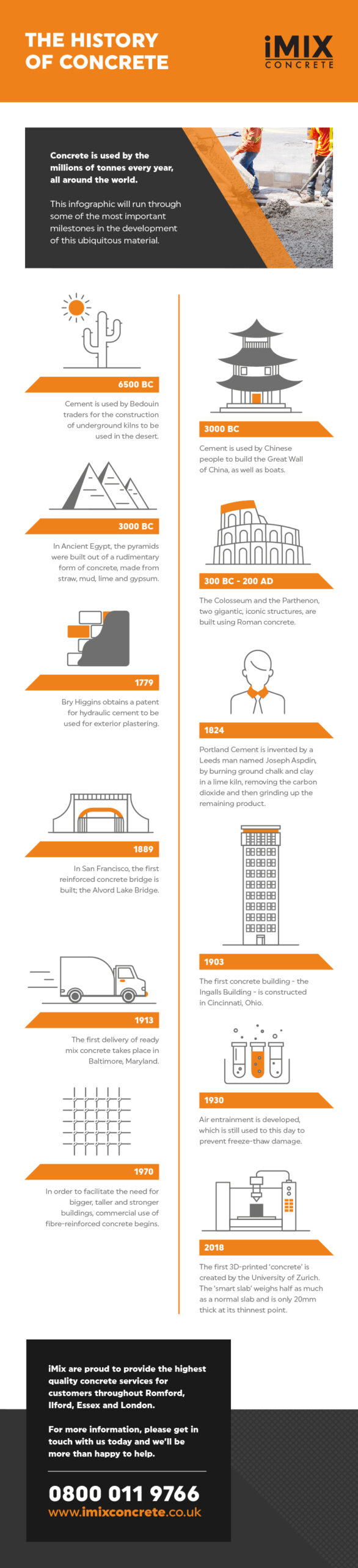 History of concrete infographic